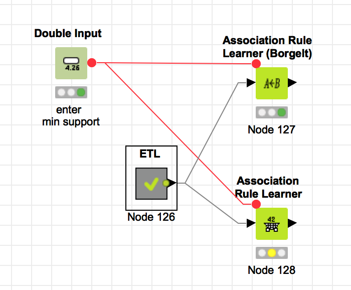 RankBrain algorithmr : "Association Rule Learning" and machine learning algorithm