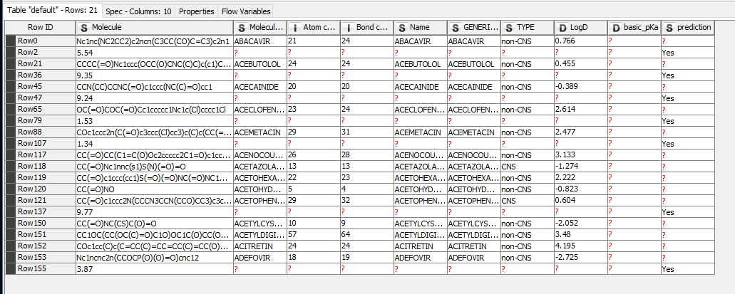 Insert value in column of row 1 into previous row. KNIME