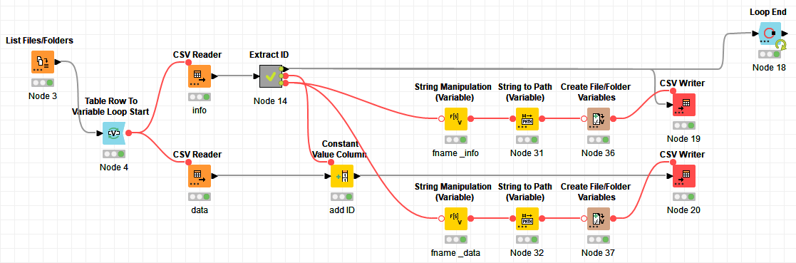 Python Catch Multiple Exceptions - Spark By {Examples}