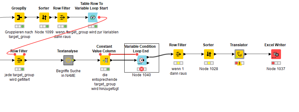 Variable Loop Condition Execute failed Encountered duplicate row