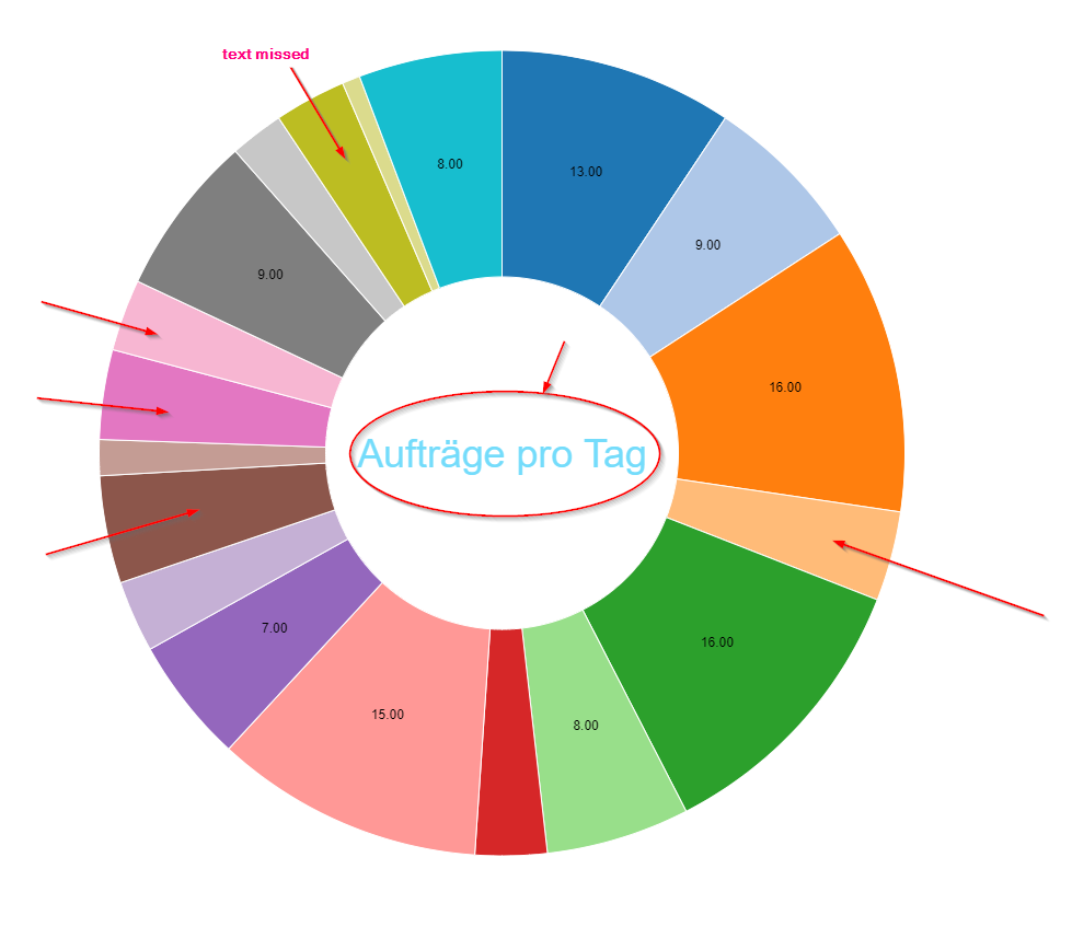 analytics pie chart