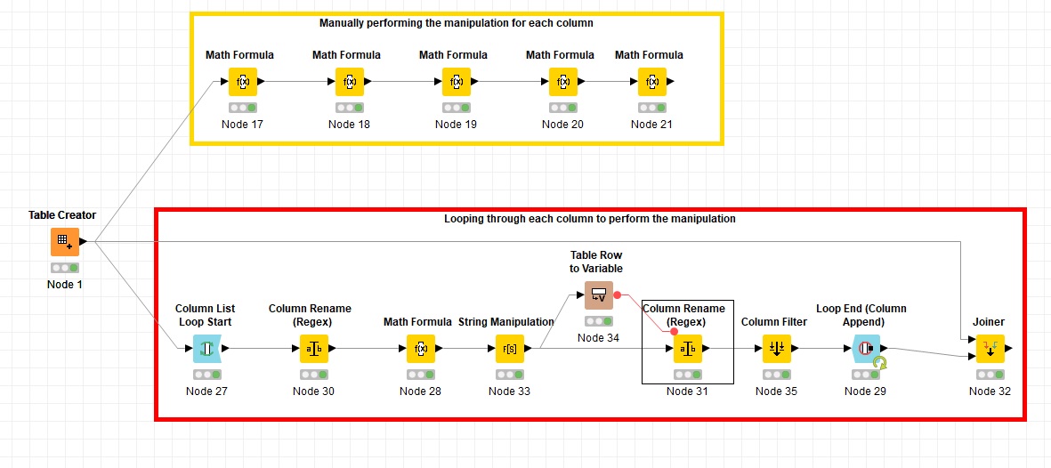 Column Rename Inside Loop KNIME Analytics Platform KNIME