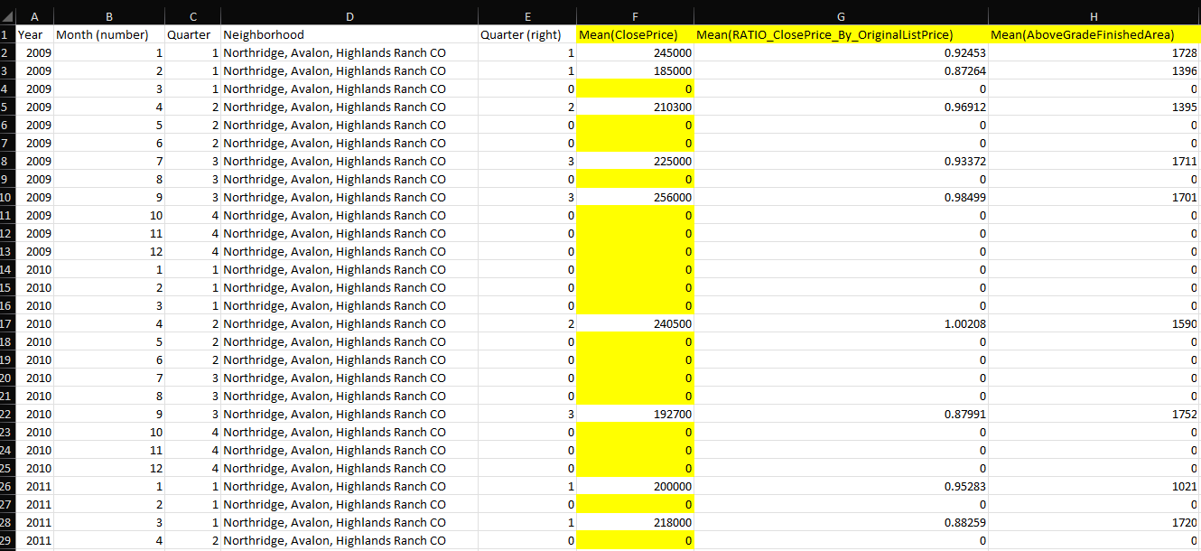 Auto Calculating Populating Missing Data In A Table KNIME