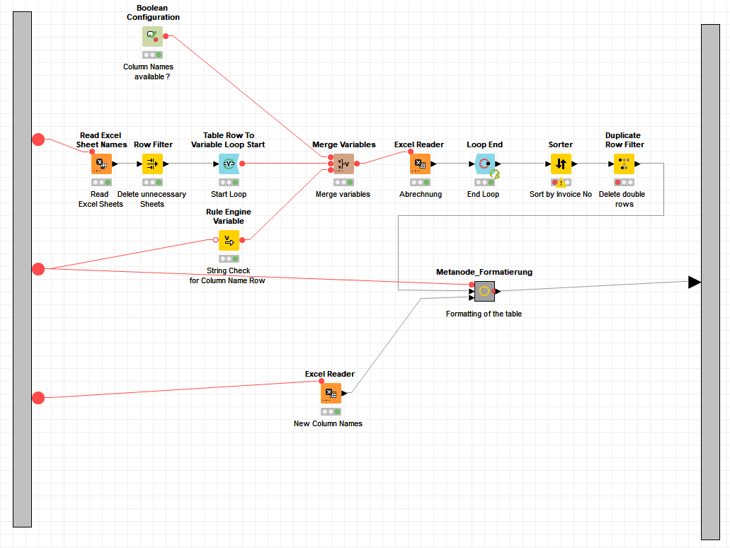 Excel Reader Column Name Row Flow Variables KNIME Analytics