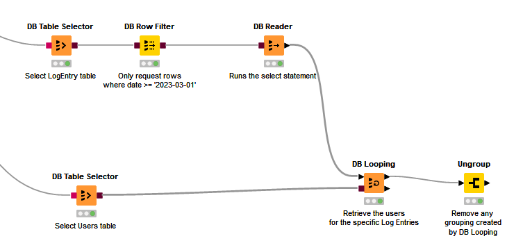 SQL script with multiple DB data outputs - KNIME Analytics