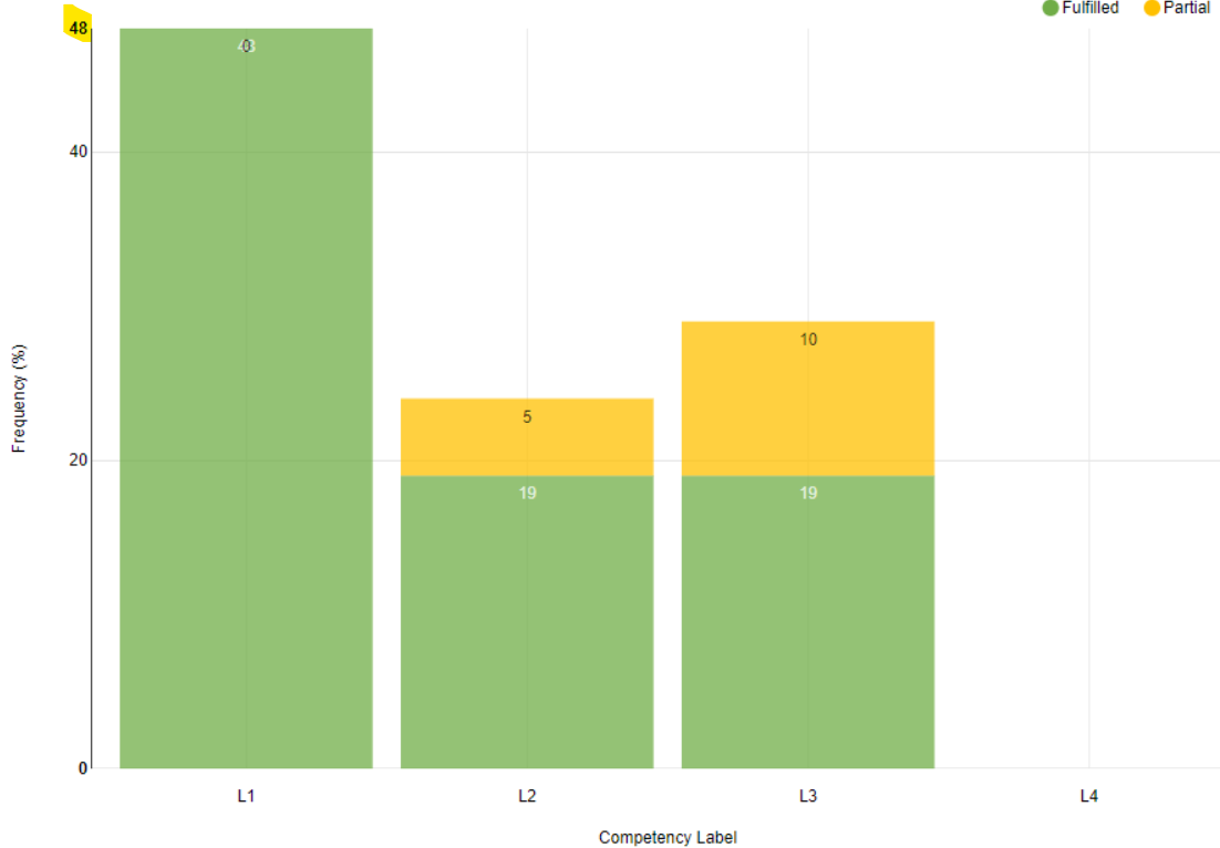 Is there a method to setting a fixed value on graph axis? - KNIME