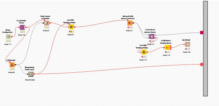 Socket closed for SQL Server Connector KNIME Analytics Platform