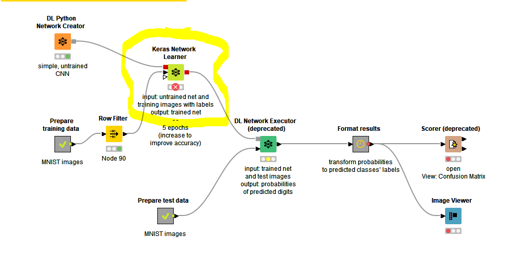 Deep learning sale knime