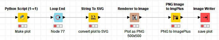 12++ Svg to png knime ideas in 2021 