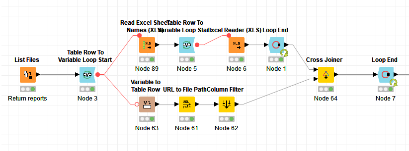 How To Read Multiple Sheets With Sheet Name On Knime Analytics Platform Knime Munity Forum