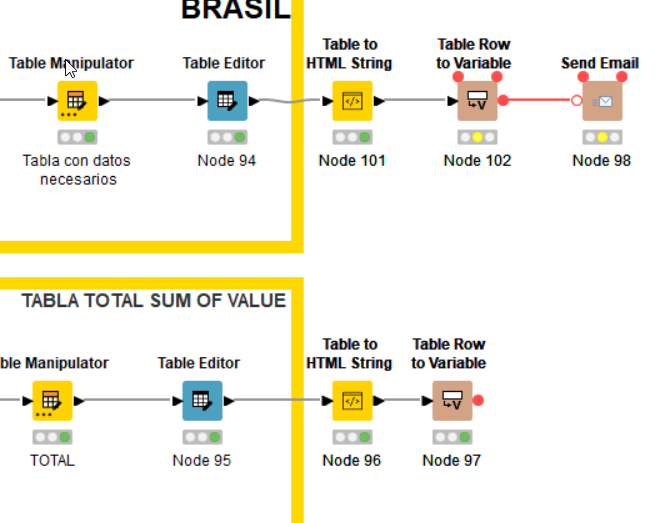 How can I join two or more html tables and put them in the mail