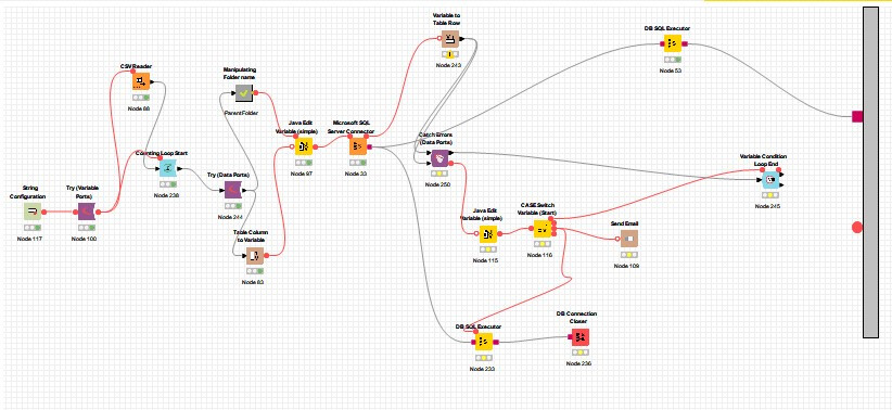 Socket closed for SQL Server Connector KNIME Analytics Platform