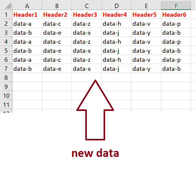 Append data at the bottom last row of a excel file KNIME