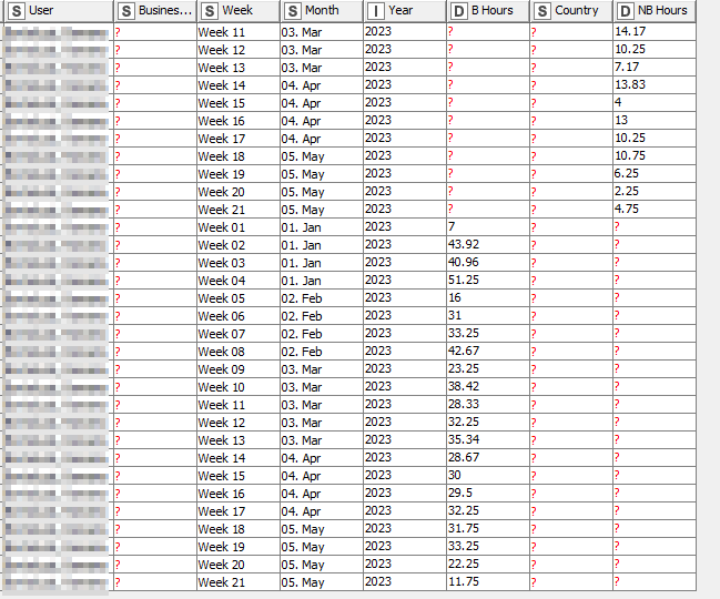 Joiner not working? - KNIME Analytics Platform - KNIME Community Forum