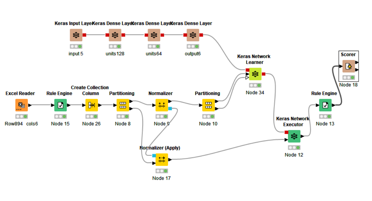 Deep learning hot sale knime