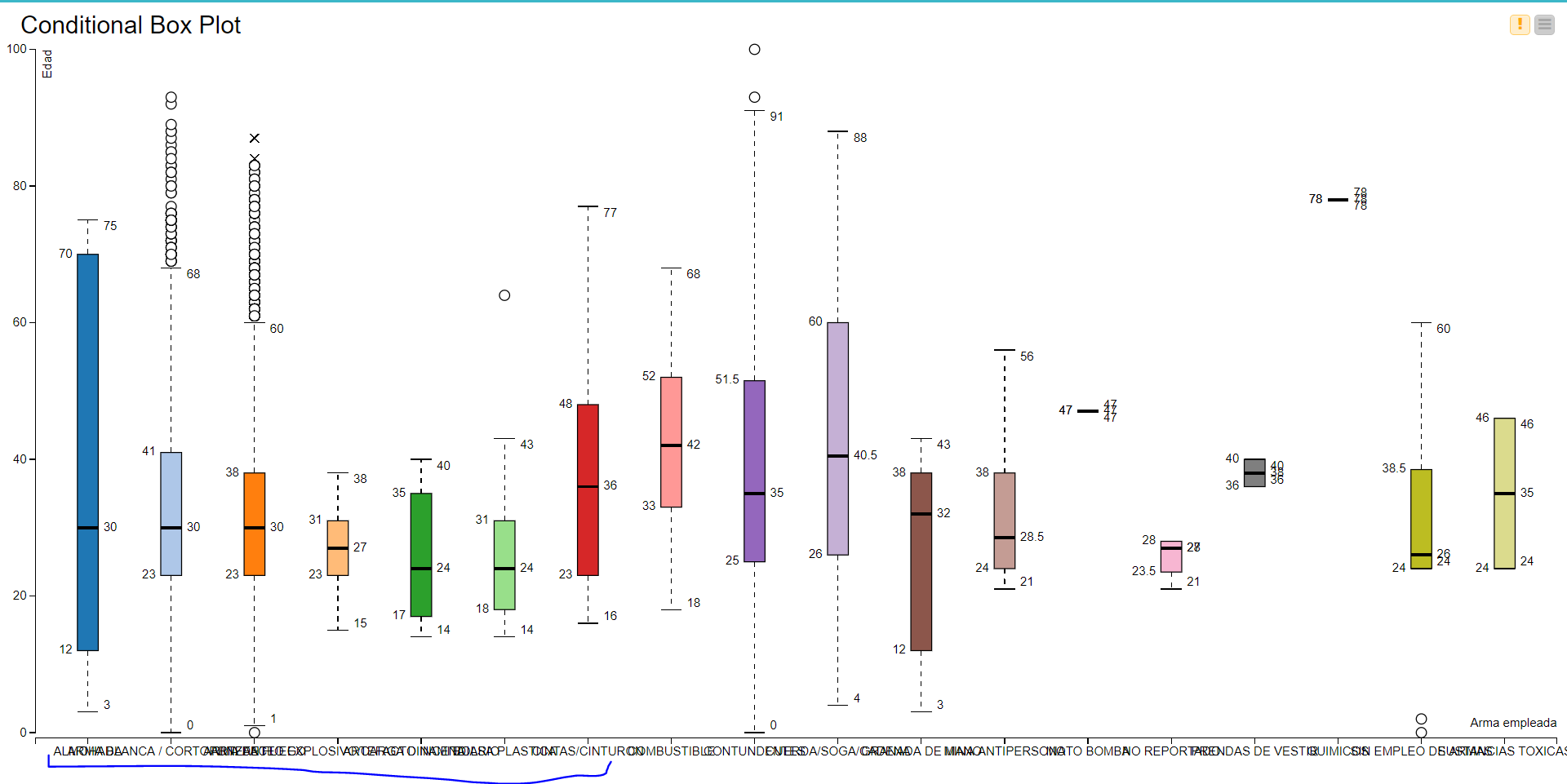 Question About Conditional Box Plot Knime Analytics Platform Knime Community Forum