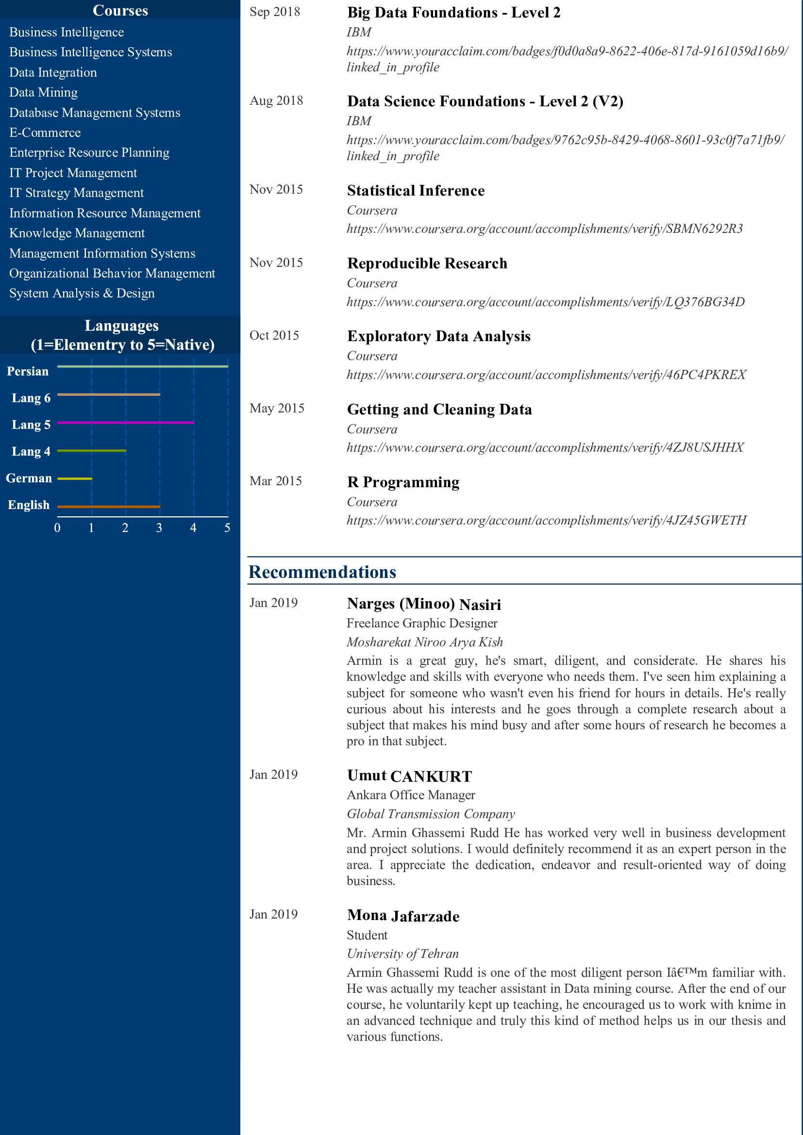 Cv Builder Based On Linkedin Profile Knime Analytics Platform Knime Community Forum