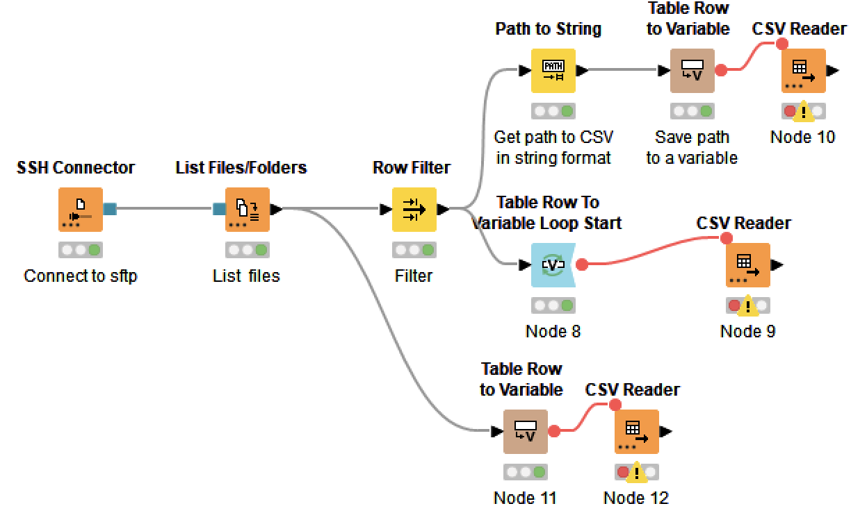 CSV reader from variable using new SSH Connector - KNIME Analytics Platform  - KNIME Community Forum