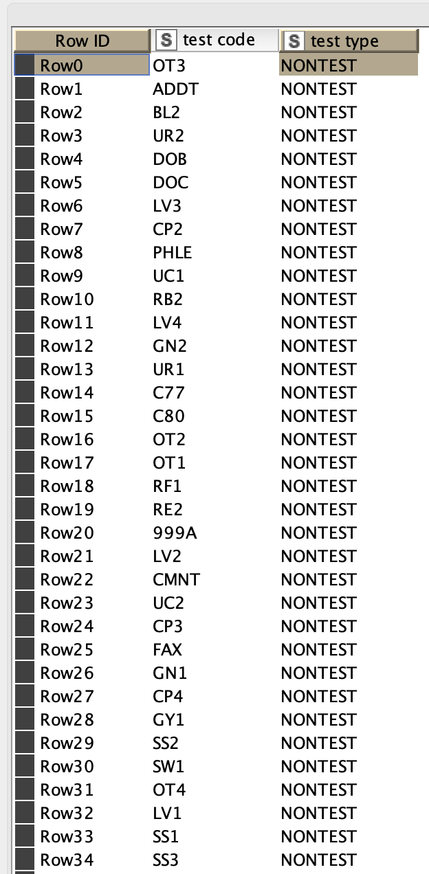 Using Joiner Left Unmatched Rows Yielded Red Mark KNIME