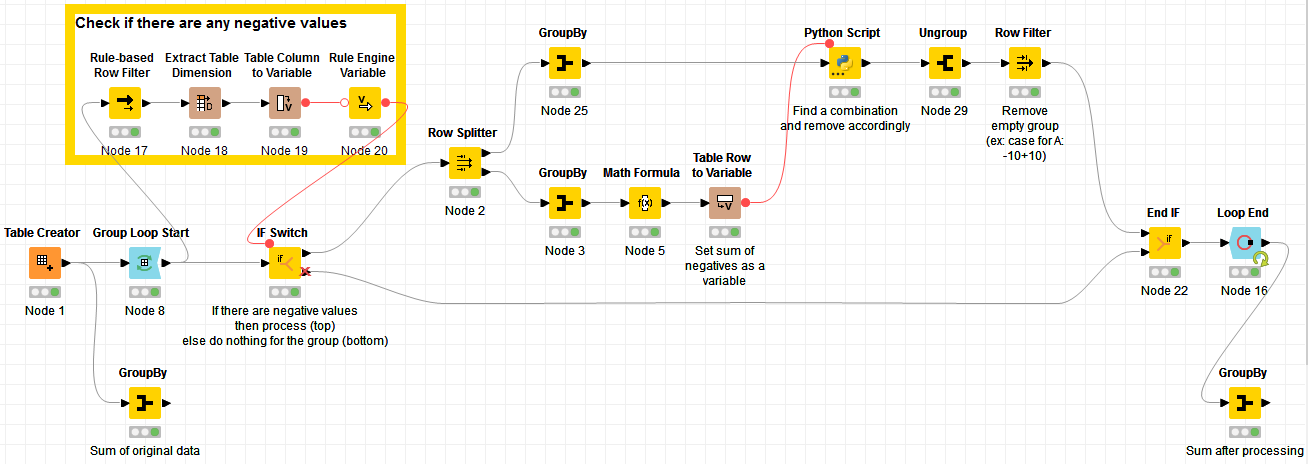 Eliminate rows that values in a column that sums up to zero