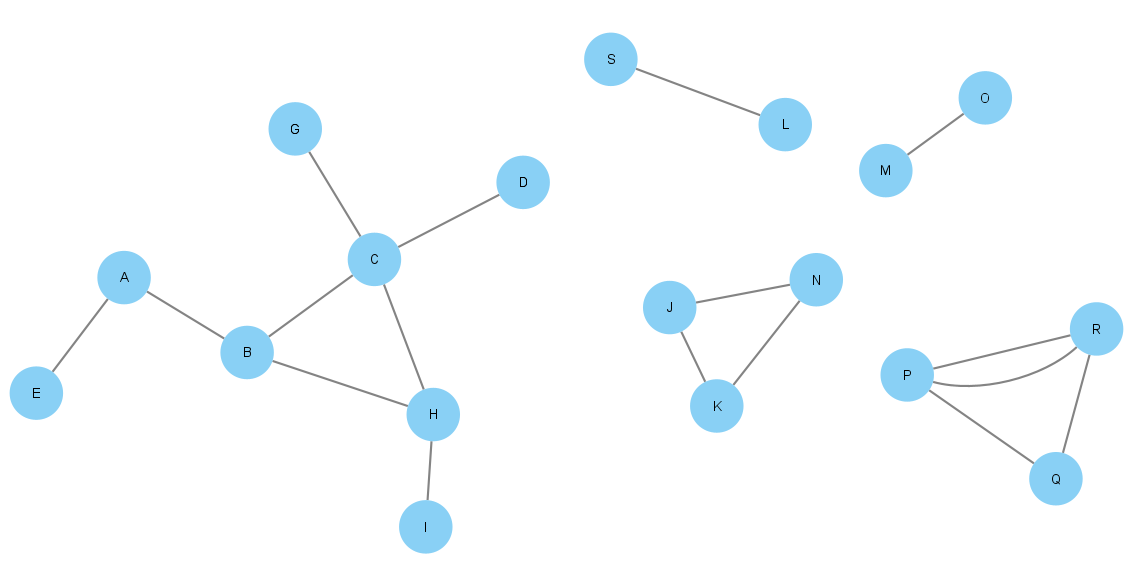 Create a lists of clustered nodes in a network - KNIME Analytics Platform -  KNIME Community Forum