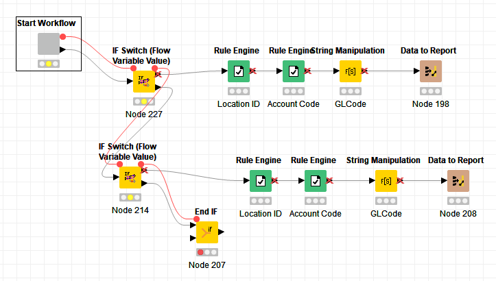 Knime software