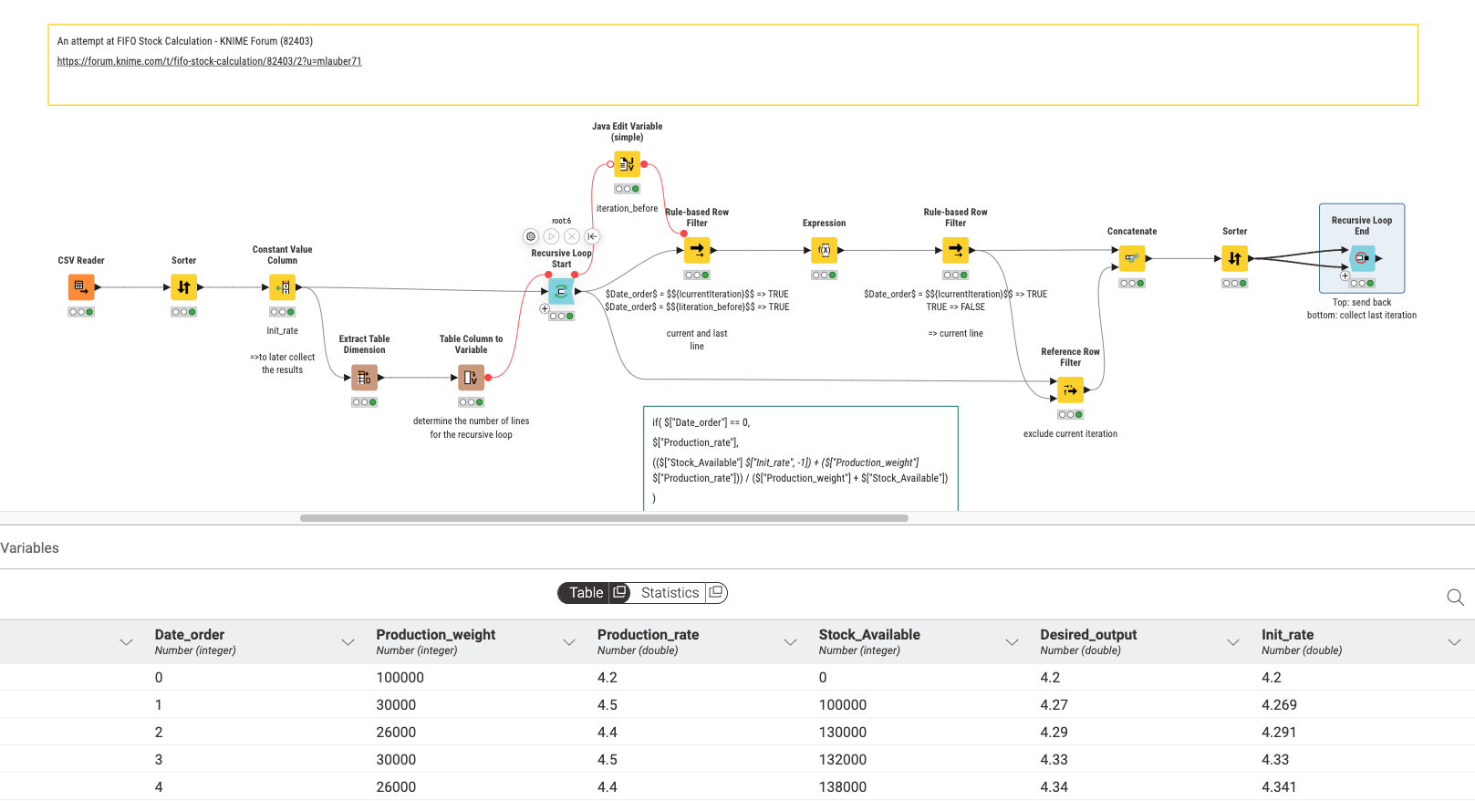 FIFO stock calculation - 3 by mlauber71 - KNIME Analytics Platform - KNIME  Community Forum