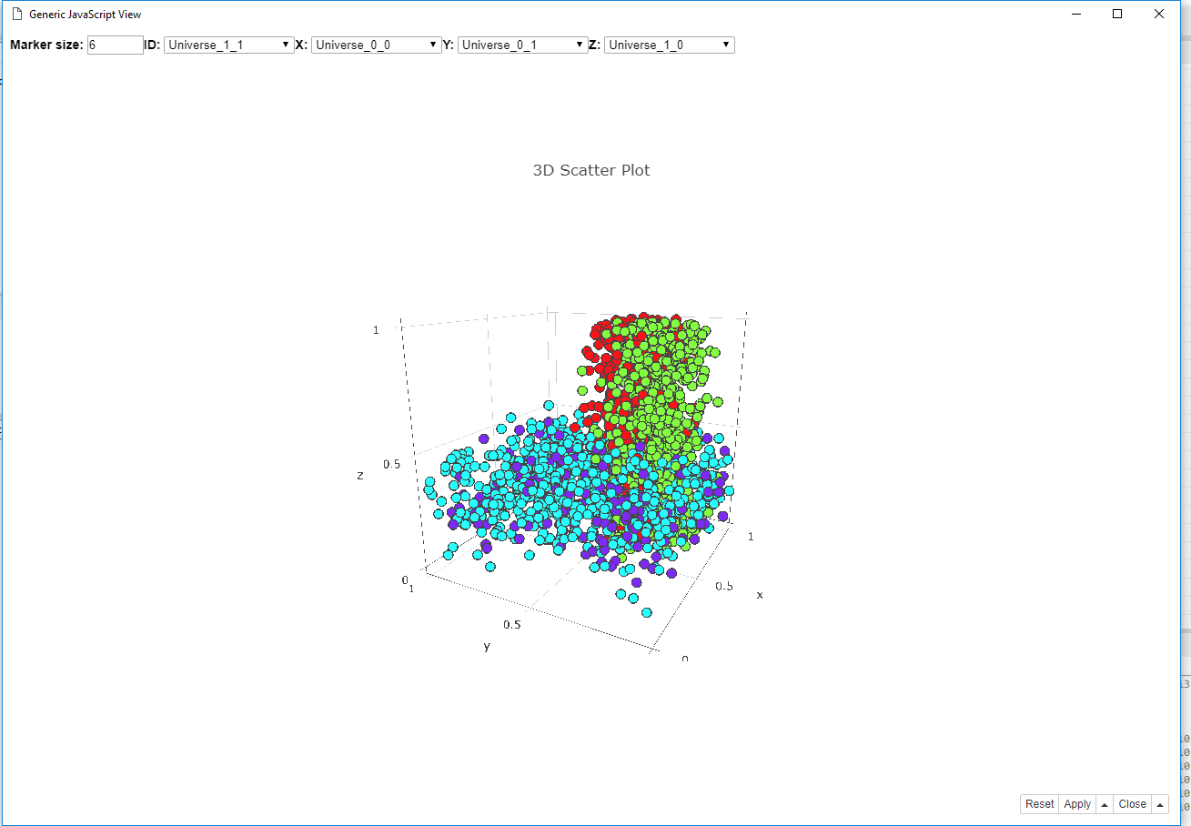 Download Javascript View Creation 3d Scatter Plot Knime Development Knime Community Forum