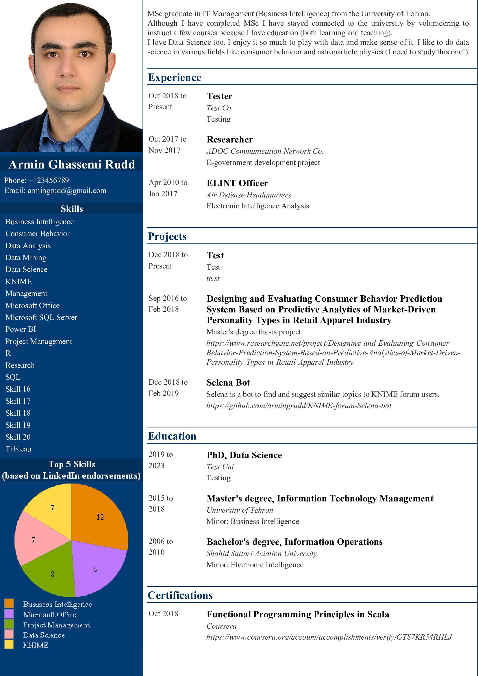 Cv Builder Based On Linkedin Profile Knime Analytics