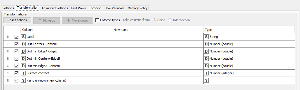 Loop CSV reader enfore type error KNIME Analytics Platform