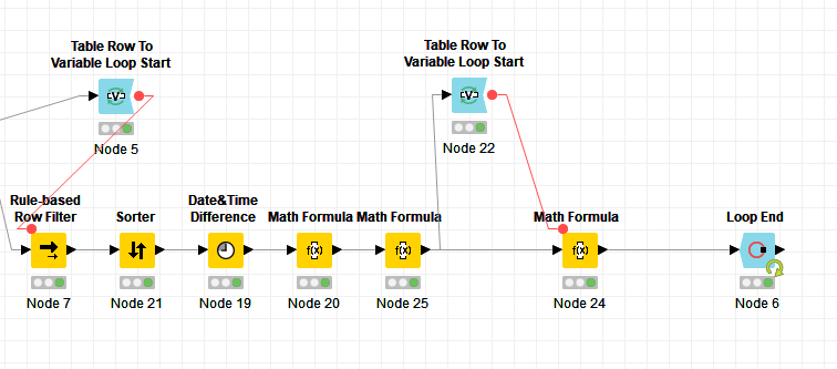 Make one loop in another loop KNIME Analytics Platform KNIME