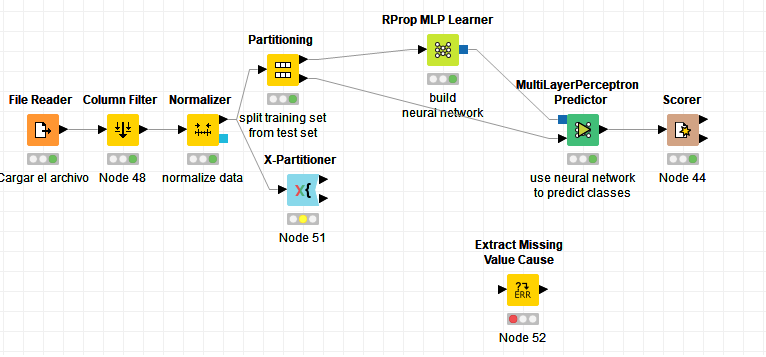 Deep store learning knime