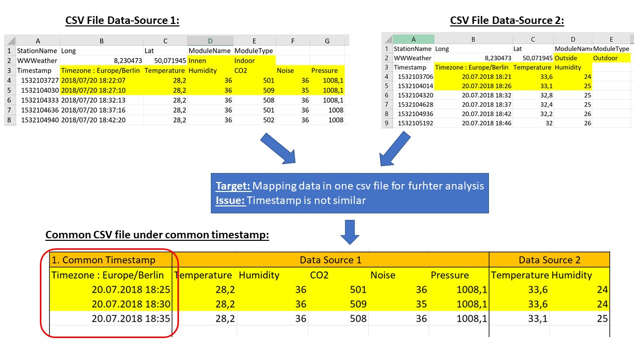 How To Map CSV files