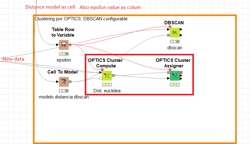 Saving A Dbscan Model Knime Analytics Platform Knime Community Forum