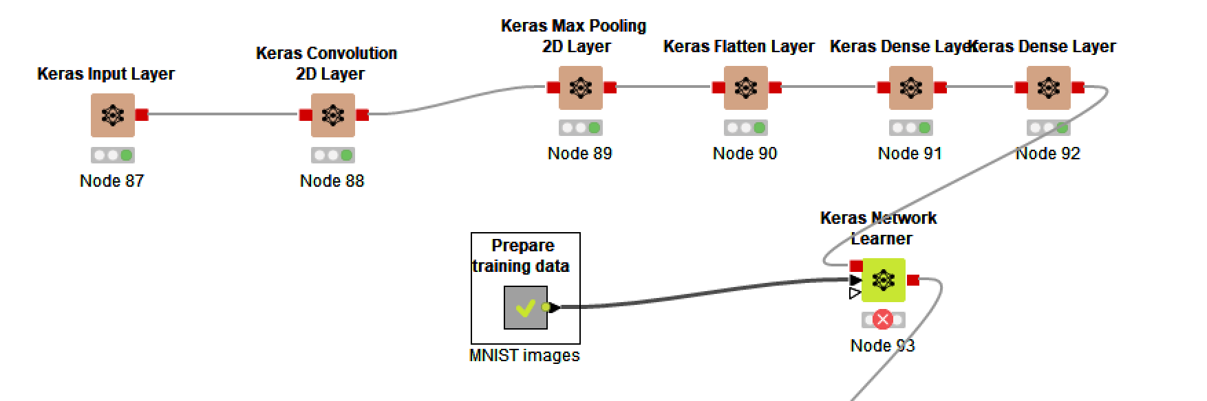 Knime machine 2024 learning example