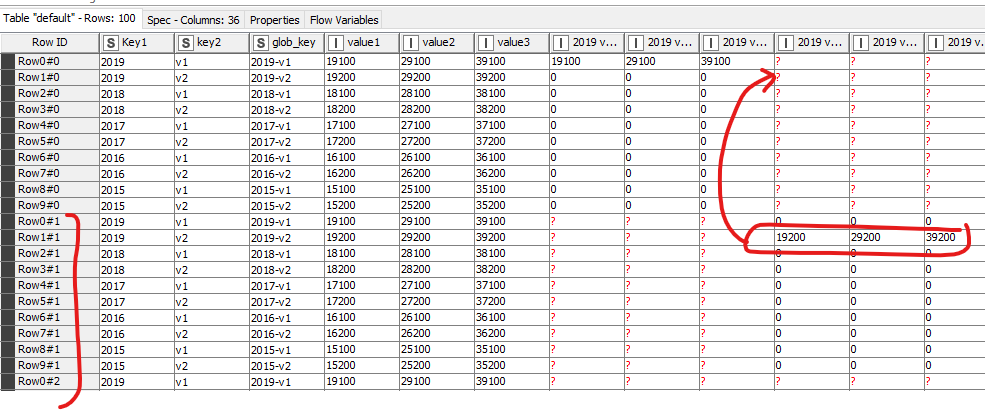 variable loop duplicating row ID KNIME Analytics Platform