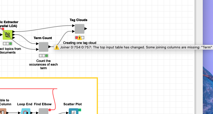 topic modeling/tag clouds - KNIME Extensions - KNIME Community Forum