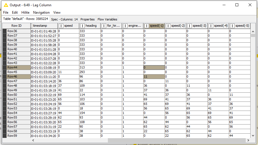 Lag Column feature with negative period KNIME Analytics Platform