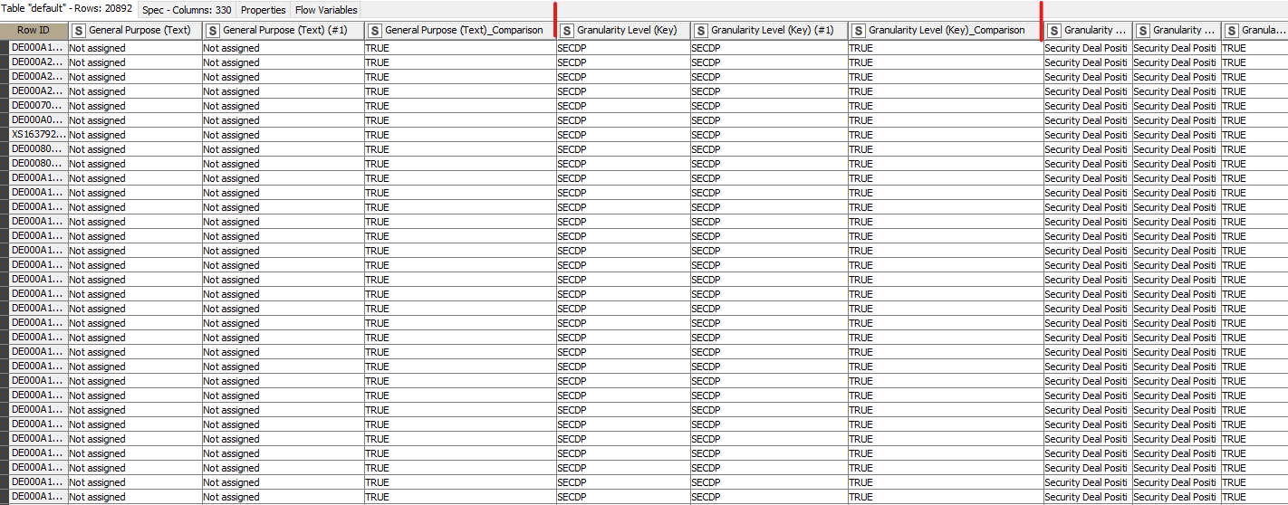 copying columns with different names beneath other columns KNIME