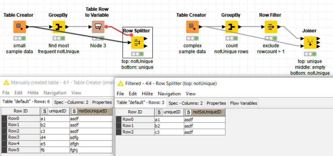 I have a table which consists of multiple rows with unique I d and