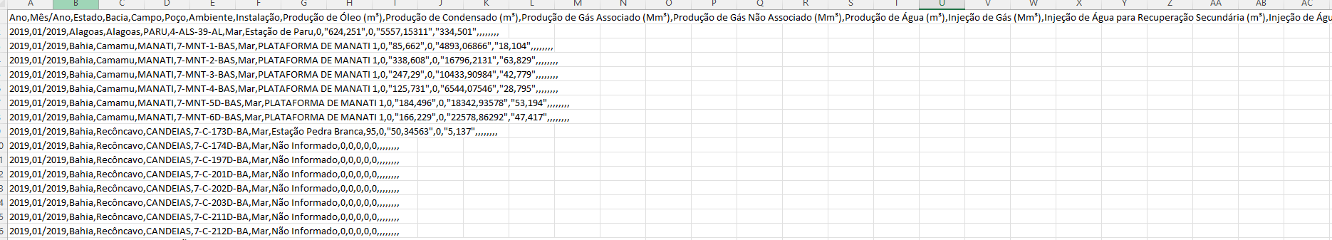 Too few data elements