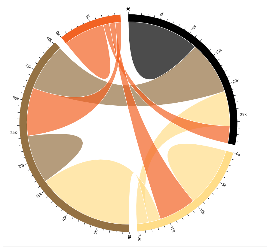 Observablehq D3 D3.js How To Interpret ObservableHq Simple