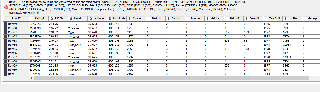 New Excel Reader Node Failing Part Way Through the Spreadsheet