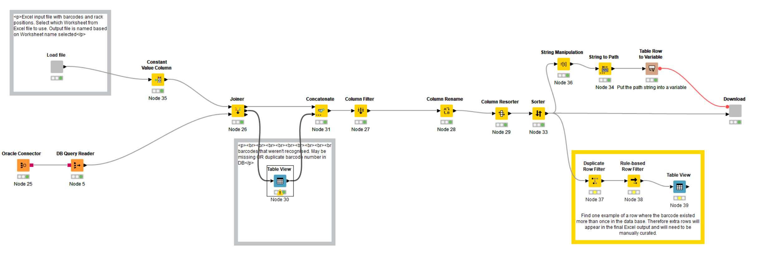 Workflow Error on KNIME Server 4.6.5: &ldquo;Further workflow execution 