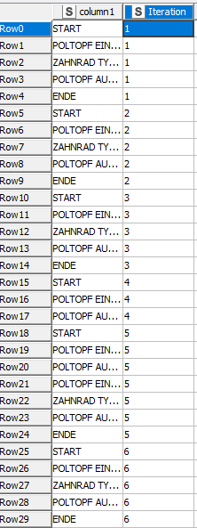 Iteration over specific column values KNIME Analytics Platform