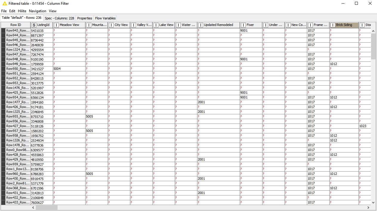 Convert IDs to Derived Values in a Table KNIME Analytics