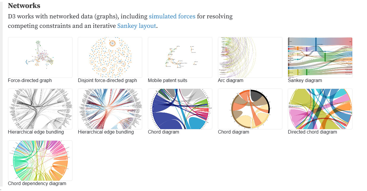 Observablehq D3 D3.js How To Interpret ObservableHq Simple
