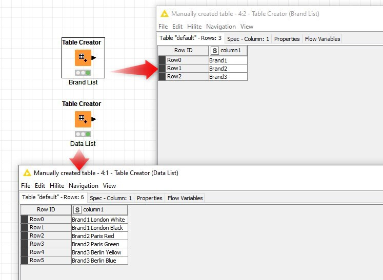 Search replace in strings via list of keywords KNIME Analytics