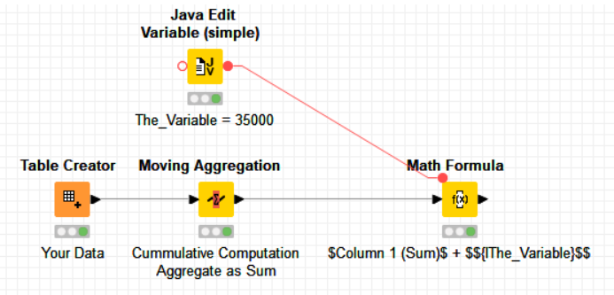 Add current row value different col to previous row value to