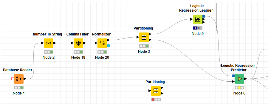 Error in executing logistic regression learner node KNIME